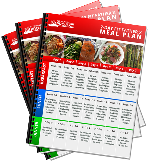 Perfect Diet & Meal Plan for everyday